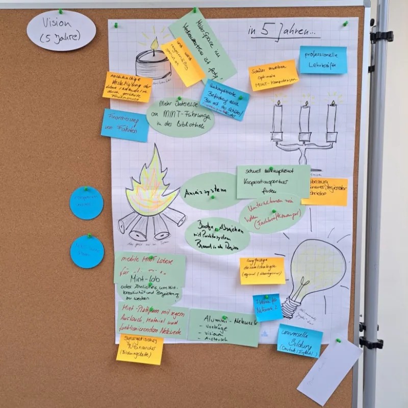 Visualisierte Ideen zu einer 5-Jahres-Vision auf Pinnwand mit Zeichnungen und bunten Notizzetteln.
